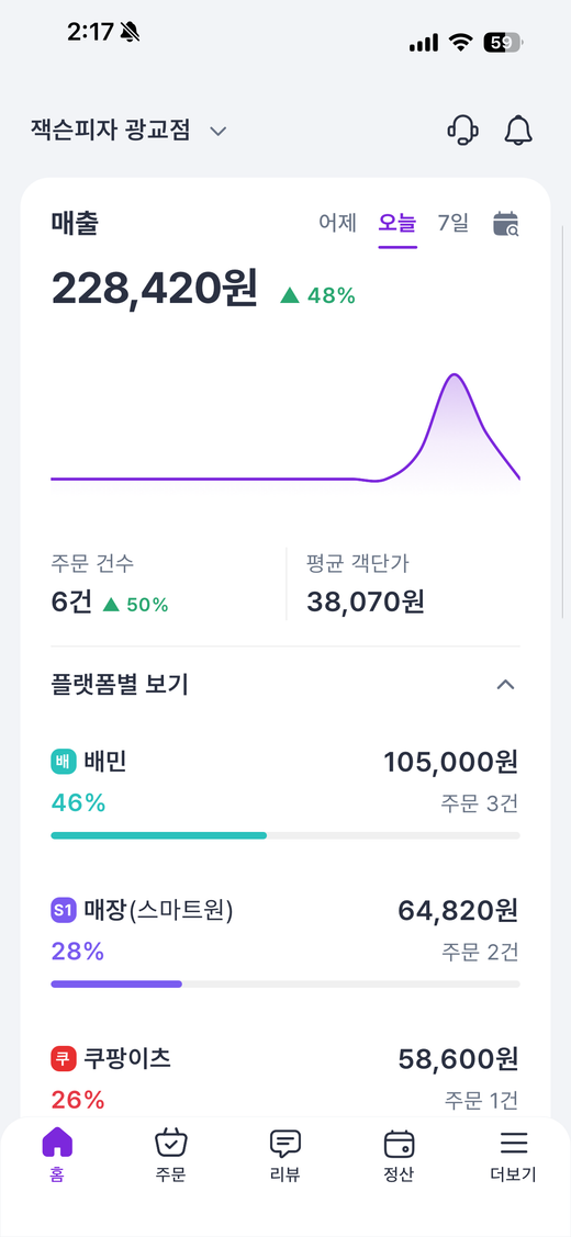 88master sales dashboard combining Baemin, Coupang Eats and in-store orders